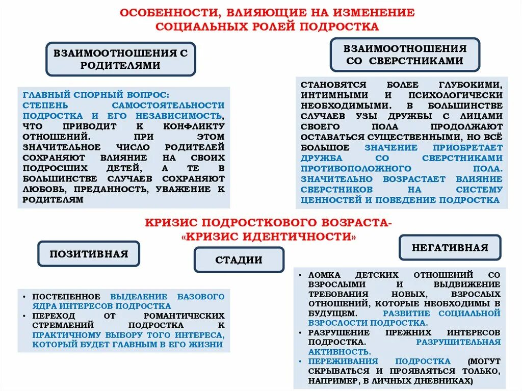 Социальные изменения подростков