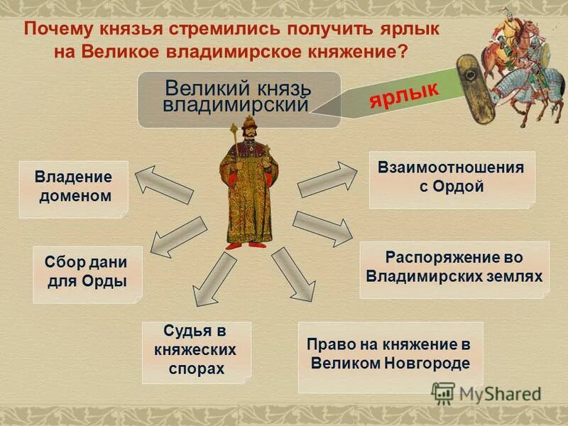 Первый московский князь получивший ярлык на великое