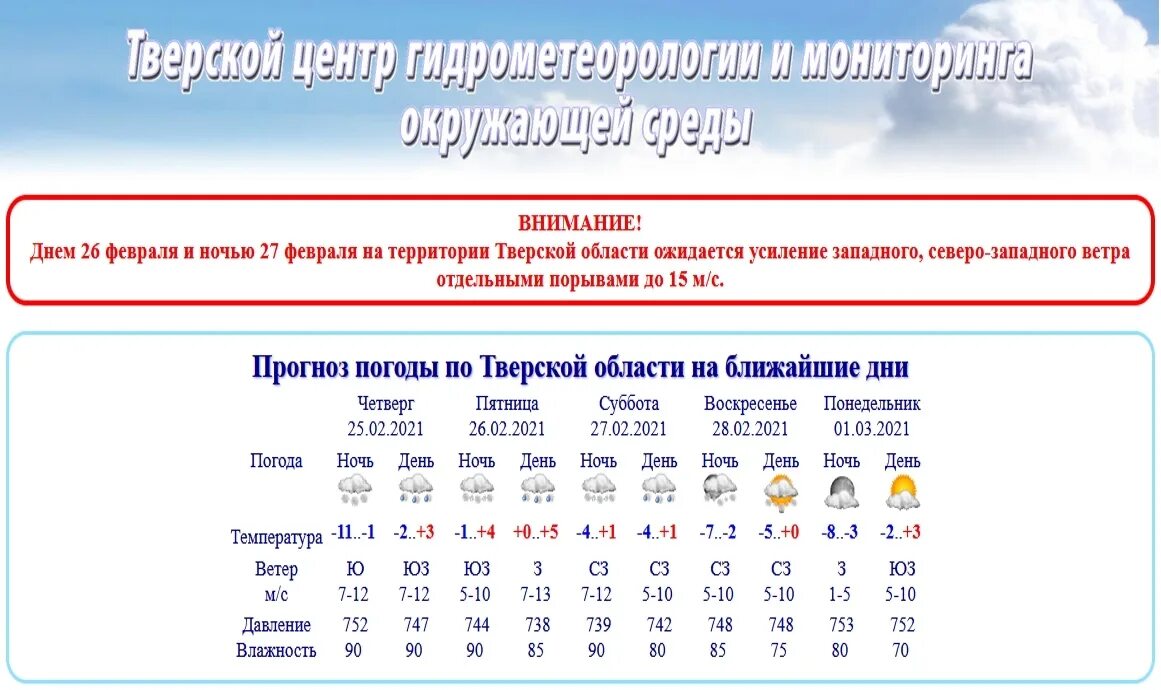 Погода п тверской области. Торжок климат. Тверская область климатические условия. Температура Тверской области. Погода по Тверской области.