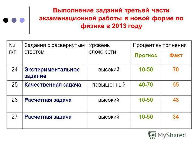 Выполняемые работы п 15. По модулю пм. Конспект урока по рабочей профессии пм. Профессиональный модуль пм 05. Выполняемые работы п 15.