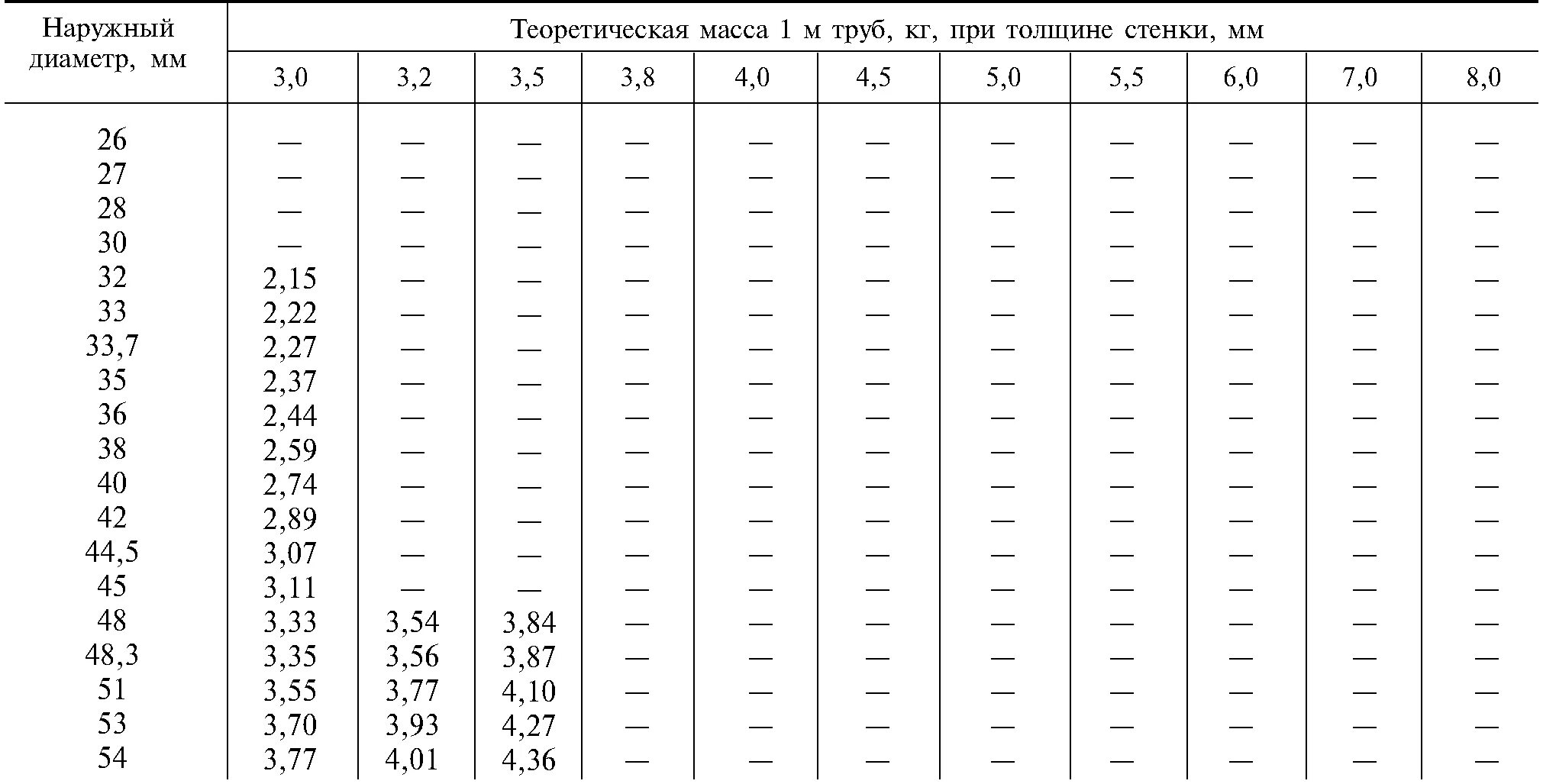 Характеристики трубы электросварной