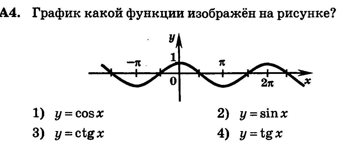 Тема тригонометрические функции 10 класс. Тригонометрические функции. График тригонометрической функции. Графики тригонометрических функций. График тригонометрической функции косинус.