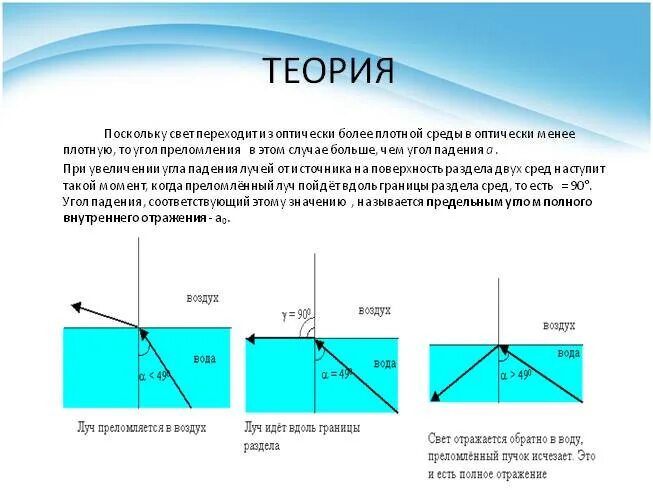 Показатель преломления и полное внутреннее отражение. Угол преломления среды. Преломление света из более плотной в менее. Угол полного преломления. Условия полного отражения света