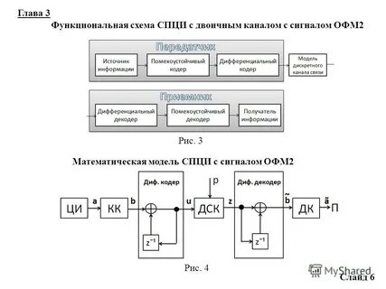 На структурной схеме отражается