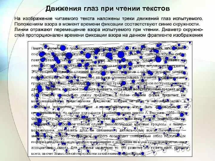 Движение глаз при чтении. Движение глаз при чтении текста. Фиксации глаз при чтении. Движение глаз по тексту. Мысль в тексте движется