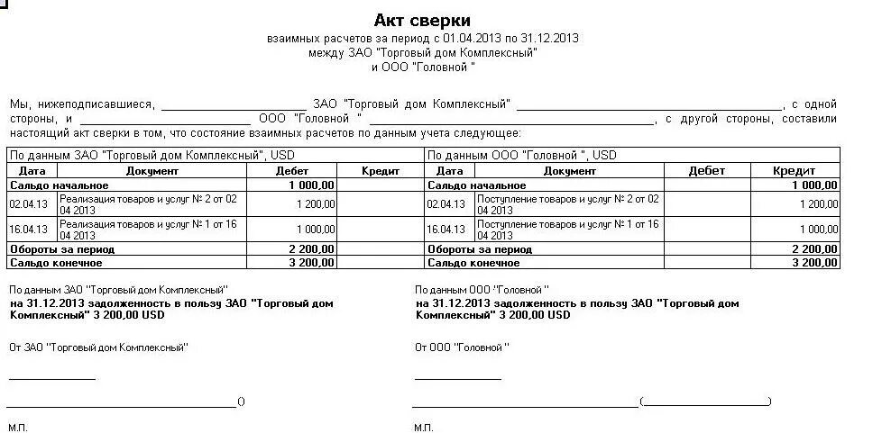 Правильное заполнение акта сверки взаимных расчетов пример. Сверка взаимных расчетов актов сверки. Форма акта сверки взаимных расчетов образец. Бланки актов сверки взаиморасчетов. Как делать акт сверки