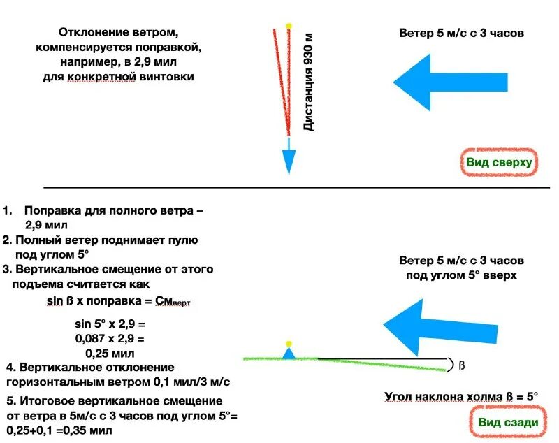 Вертикальный сдвиг. Сдвиг ветра вертикальный и горизонтальный. Вертикальный сдвиг ветра. Полосы сдвига. Сдвиг ветра при посадке самолета.