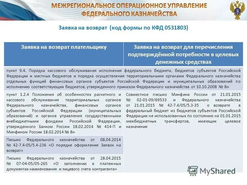 Получение компенсации процентной ставки. Возмещение из федерального бюджета. Учет межбюджетных трансфертов в 1 с. За счет средств федерального бюджета выплачиваются. Кбк приставы по исполнительному листу 2021.