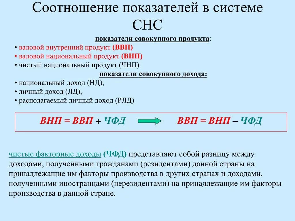 Показатели валовой и чистый. Показатели ВВП И ВНП. Чистый национальный продукт ВВП. ВВП ВНП национальный доход. Показатели совокупного продукта ВВП ВНП И.