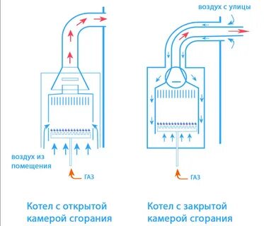 Камера сгорания газового котла