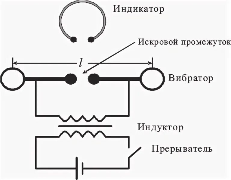 Вибратор схема. Резонатор Герца схема. Схема опыта Генриха Герца. Прибор Генриха Герца. Герц схема.