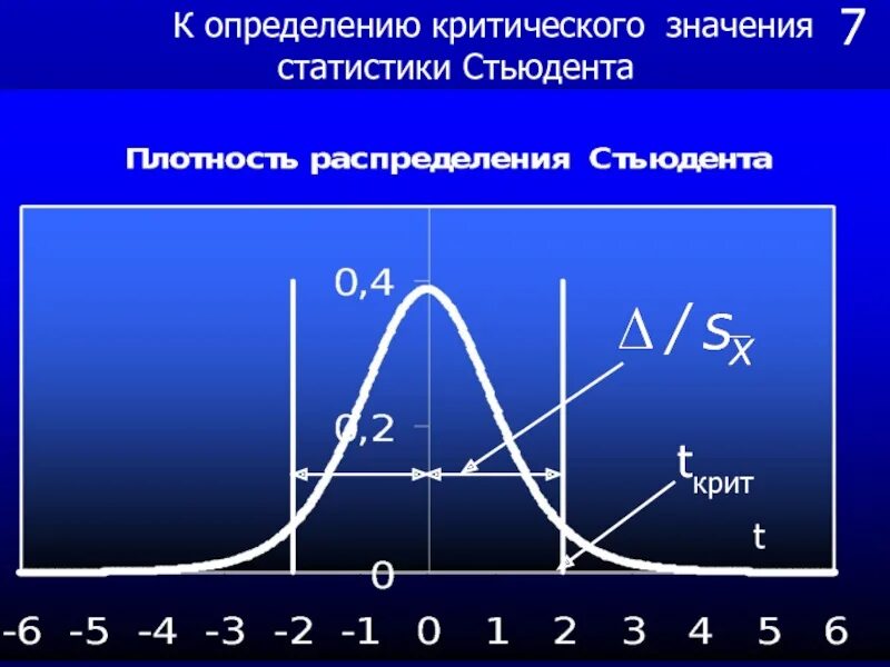 Критическое значение графика. Критическая сила тока. как определить критический ток по графику. определение критического тока по графику. значение критической величины в статистике.