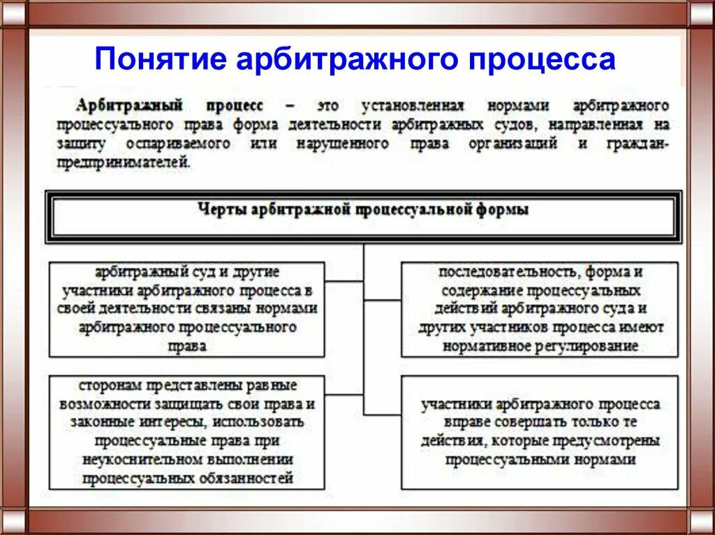 Содержание арбитражного процесса. Понятие и стадии арбитражного процесса. Арбитражный процесс правовая характеристика.