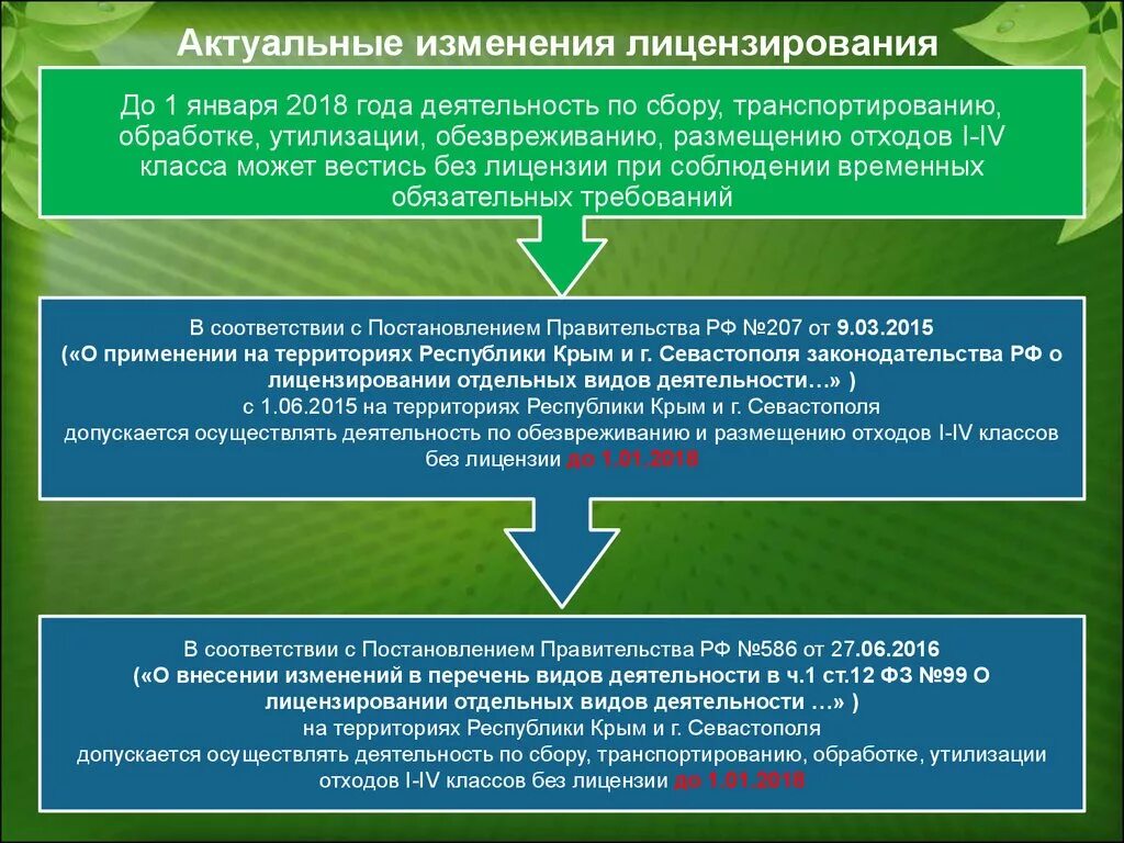 Порядок лицензирования по. Лицензирование видов деятельности. Изменить вид деятельности. Перечень лицензируемых видов. Деятельность по обезвреживанию и размещению отходов