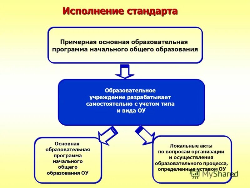 система дпо. дополнительное образование дпо. презентация министерства образования. программы дополнительного профессионального образования. профессиональное обучение примеры.