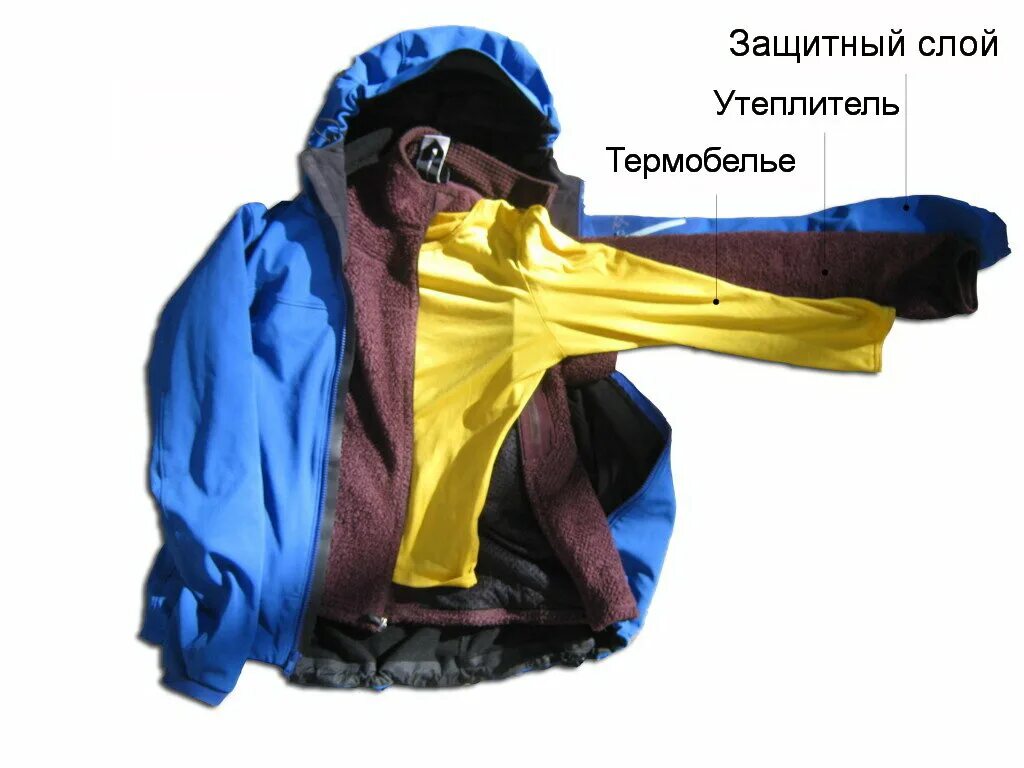 Одежда третьего слоя. Туризм многослойная одежда. принцип многослойности в туристической одежде. одежда для похода зимой. одежда туриста три слоя.
