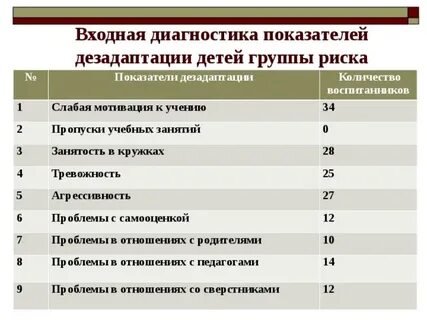 Программа работа психолога с группой риска