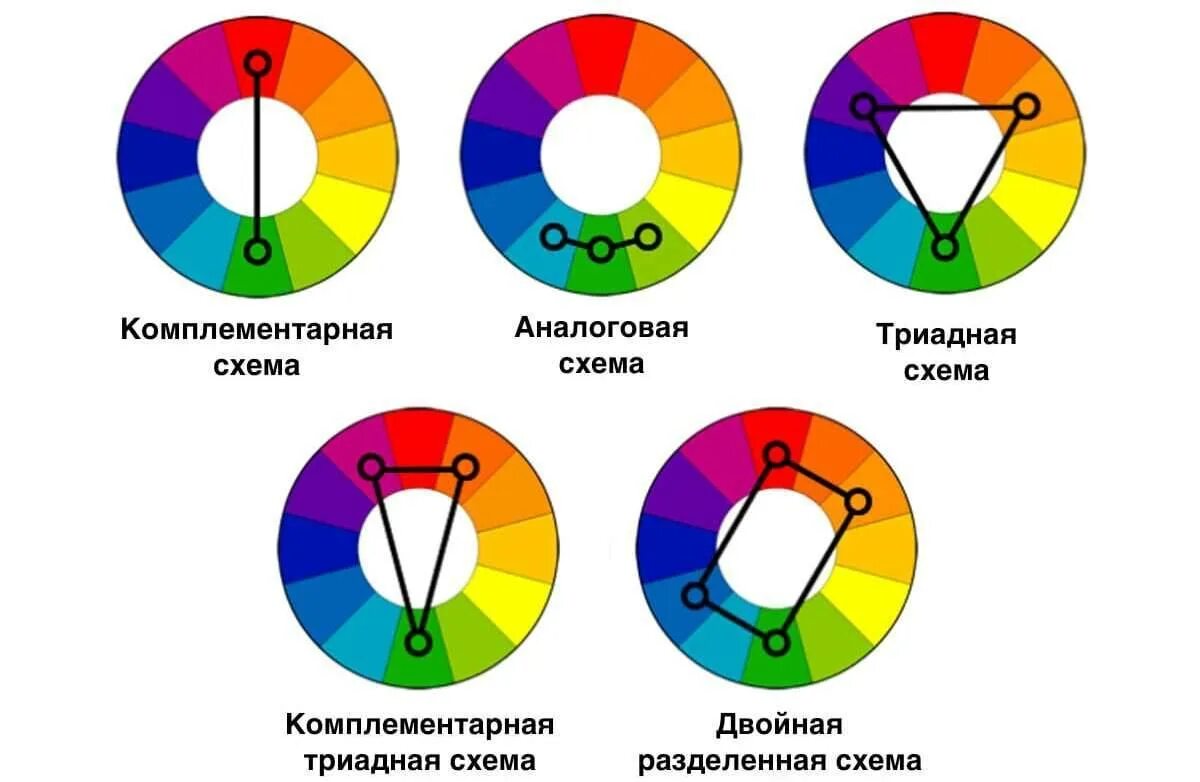 Д и т каким цветом. Цветовой круг Иттена гармоничные сочетания цветов. Цветовой круг Иттена сочетания схемы. Иттена круг и цветовые гармонии круги. Цветовой круг Иттена сочетание цветов в интерьере.