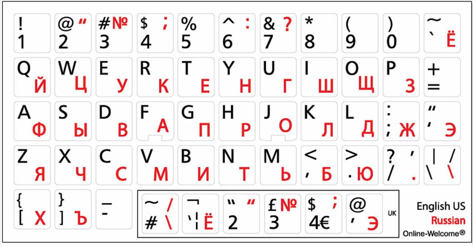 Раскладка латинские буквы. Клавиатура с русскими буквами. Раскладка русской клавиатуры. Клавиатура русско-английская. Английские буквы на клавиатуре.