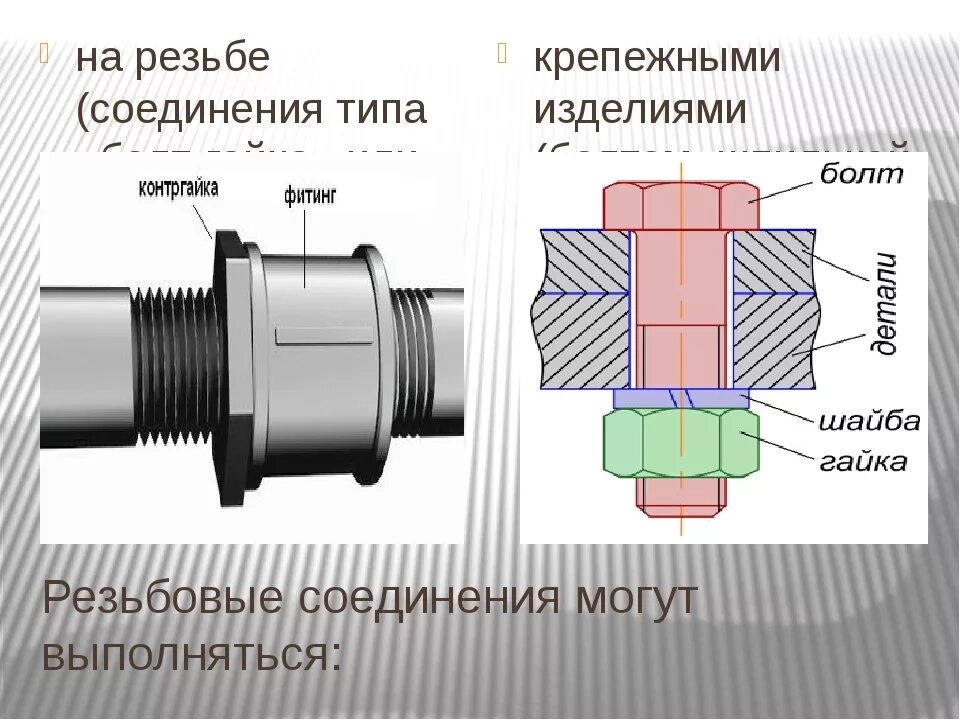 Соединения с помощью муфт. Резьбовое соединение труб схема. Разъёмные соединения резьбовые соединения чертеж. Резьбовой соединитель (Тип sch-pg16-vo). Резьбовое соединение винт гайка.