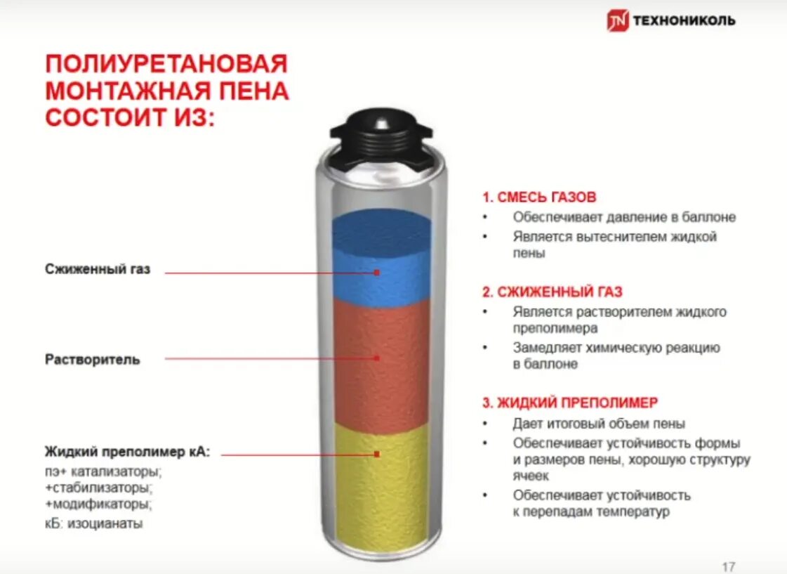 Как различают пены по способу их. Пена монтажная габариты баллона. как устроен баллон с монтажной пеной. пена монтажная схема баллона. габариты баллона монтажной пены 65 л.
