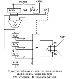 Состав адаптера