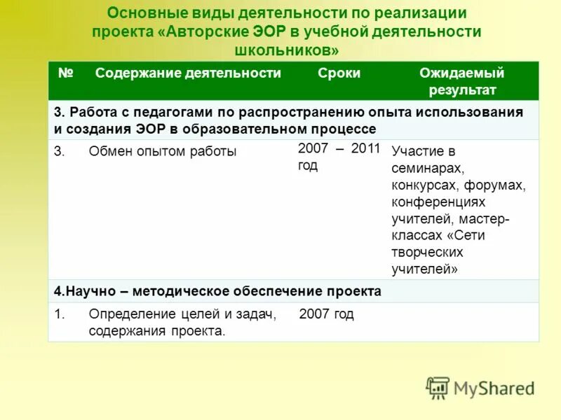 Об утверждении перечня электронных образовательных ресурсов. Список учебников фпу. Использование учебников в общеобразовательной организации. Международный день образования 24 января. Электронные образовательные ресурсы.