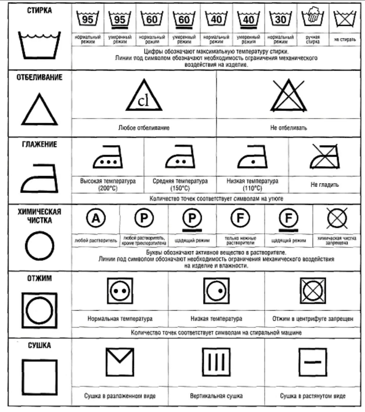 Маркировка на одежде для стирки расшифровка. Знаки стирки отжим. Обозначение на одежде для стирки расшифровка. Ярлыки на одежде для стирки расшифровка. Значение знаков на одежде для стирки