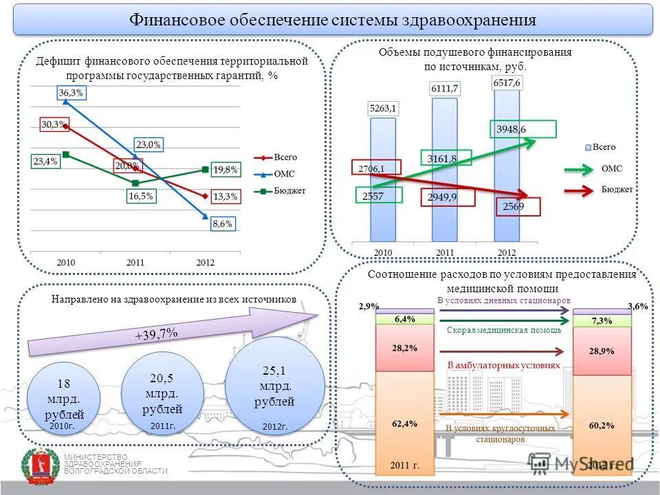 финансирование системы здравоохранения. финансовое обеспечение системы здравоохранения. финансовое обеспечение системы здравоохранения. финансирование системы здравоохранения. источники финансирования системы здравоохранения в рф.