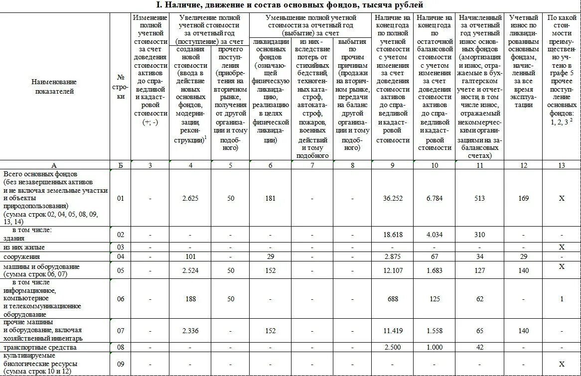 Заполнение форма 11 краткая за 2023. Пример заполнения формы 11 статистика. 11 Краткая пример заполнения. Статистической отчетности по форме 11(краткая). Статистика 11 краткая в 2022.