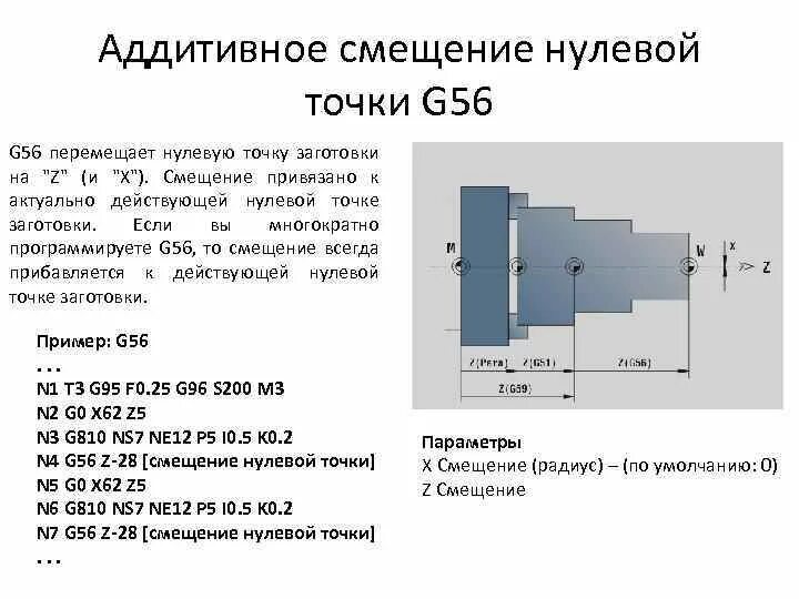 Как называется нулевая точка. Нулевая точка детали система координат станка. аддитивное смещение нулевой точки. нулевая точка станка с чпу. аддитивное смещение нулевой точки на чпу.