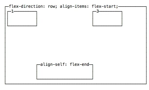 Row align. Align-items: flex-end;. <div class примеры. Два div в одну строку. Unreal blender units scale.