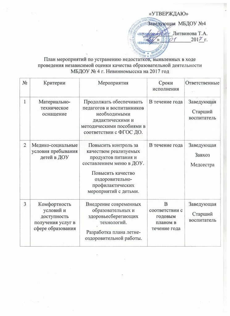 План мероприятий по устранению недостатков. План по устранению недостатков выявленных в ходе проверки мвд. план мероприятий по устранени. мероприятия по устранению замечаний.