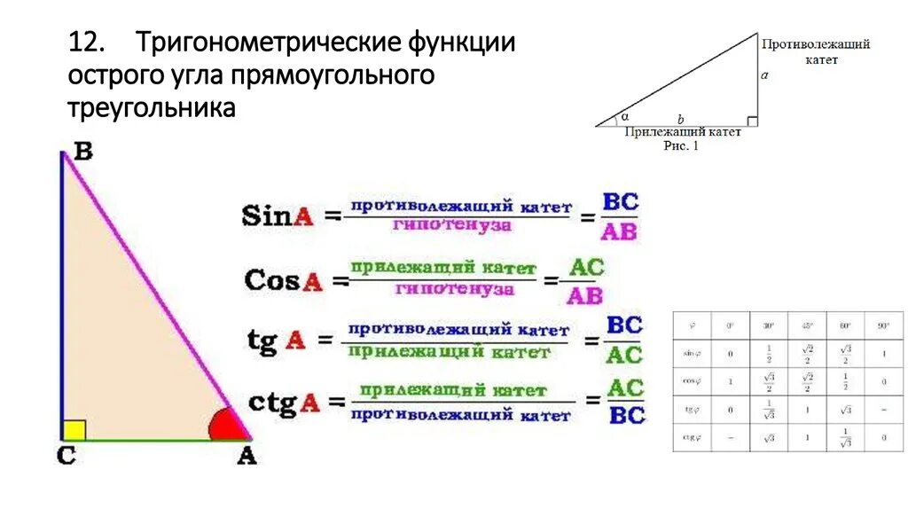 Синус острого угла треугольника формула. Формула нахождения тангенса в прямоугольном треугольнике. Тригонометрические функции угла прямоугольного треугольника. Как найти синус угла в прямоугольном треугольнике. Тангенс любого острого угла меньше единицы средняя