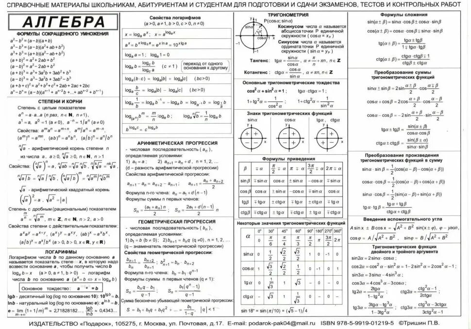 Основные формулы алгебры 9 класс шпаргалка. Шпаргалки по алгебре 9 класс ОГЭ. Шпаргалки по алгебре 9 класс формулы. Справочные материалы ОГЭ математика 2022 Алгебра.