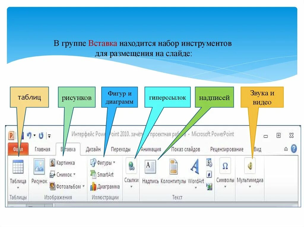 Таблицы в пауэр поинт. Вкладки панели инструментов повер поинт. POWERPOINT 2007 панель инструментов. Элементы интерфейса повер поинт 2007. Интерфейс программы POWERPOINT.