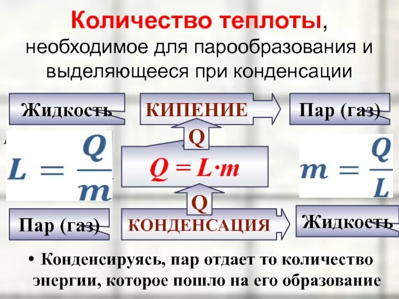 Теплота пара формула. Формула формула удельная теплота парообразования. количество теплоты необходимое для парообразования. количество теплоты при парообразовании формула. количество теплоты при испарении формула.