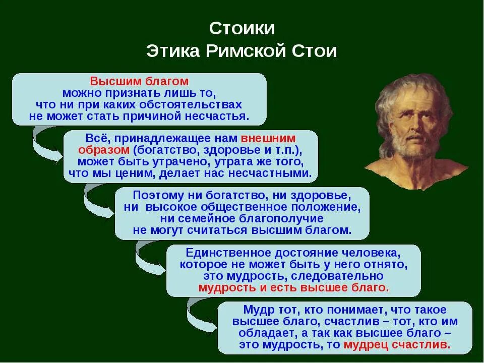 Этика стоиков римские стоики. Философские учения Эпикура и стоиков. Философия учение стоиков. Школа стоиков философия кратко.