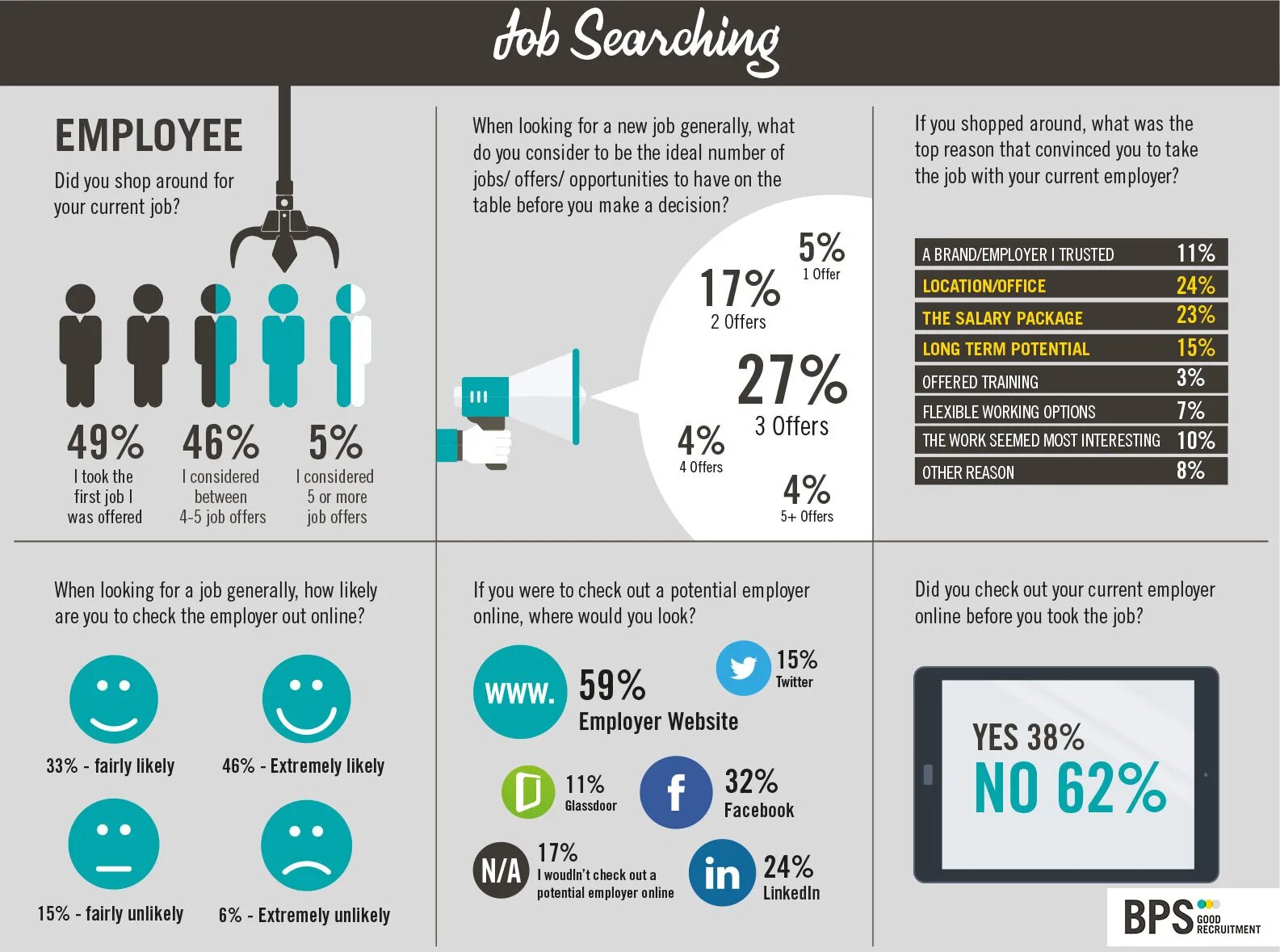 What was your first job. Онлайн образование вшэ. План действий фото. Интервью на английском языке. A job interview диалог.