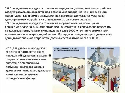 Системы удаления продуктов горения