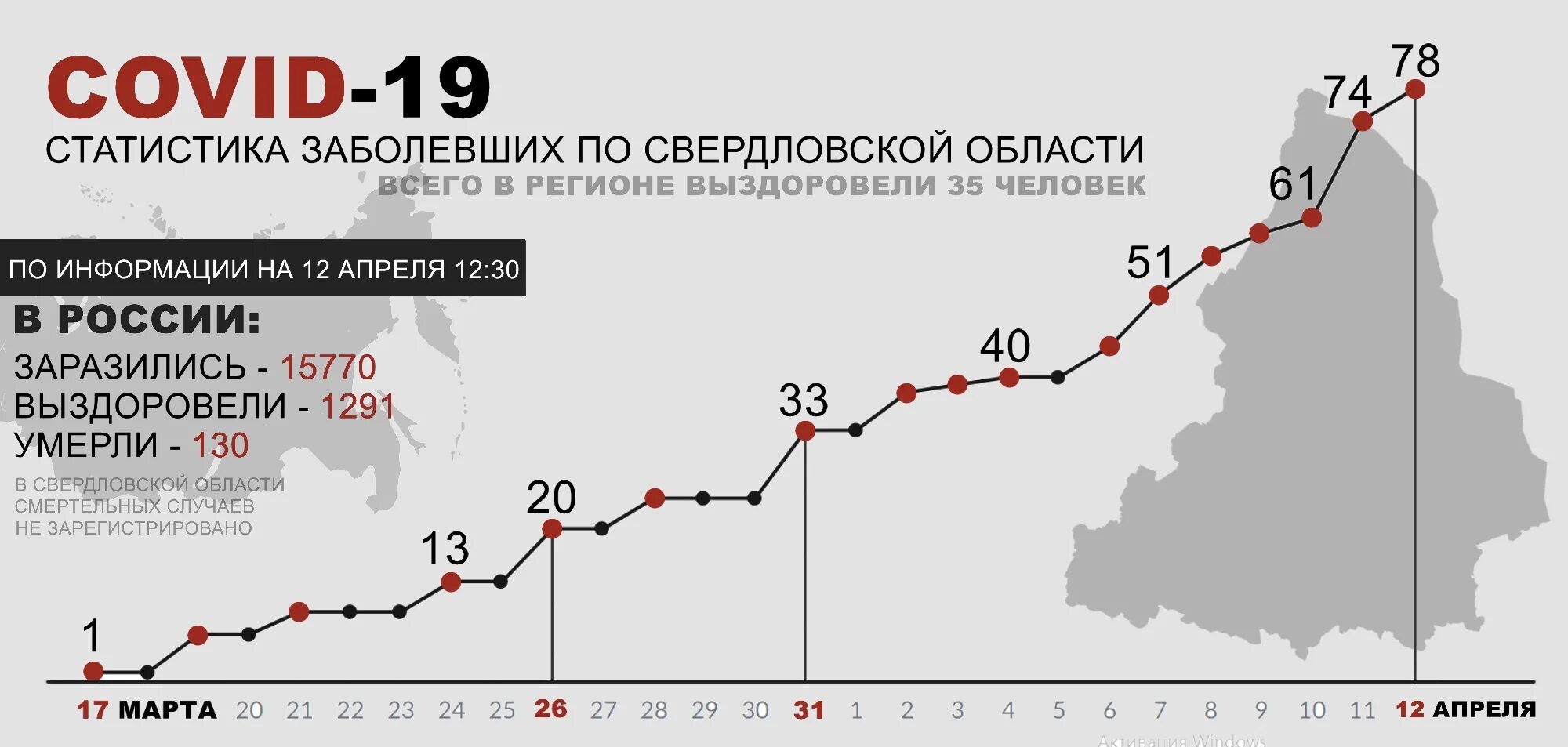 Коронавирус в Свердловской области. Статистика коронавируса в Свердловской области. Заболевшие в московской области