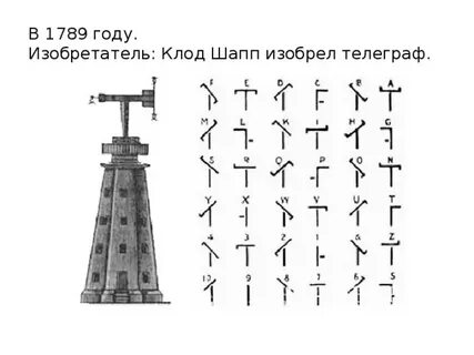 Изобретатель сканворд 4 буквы