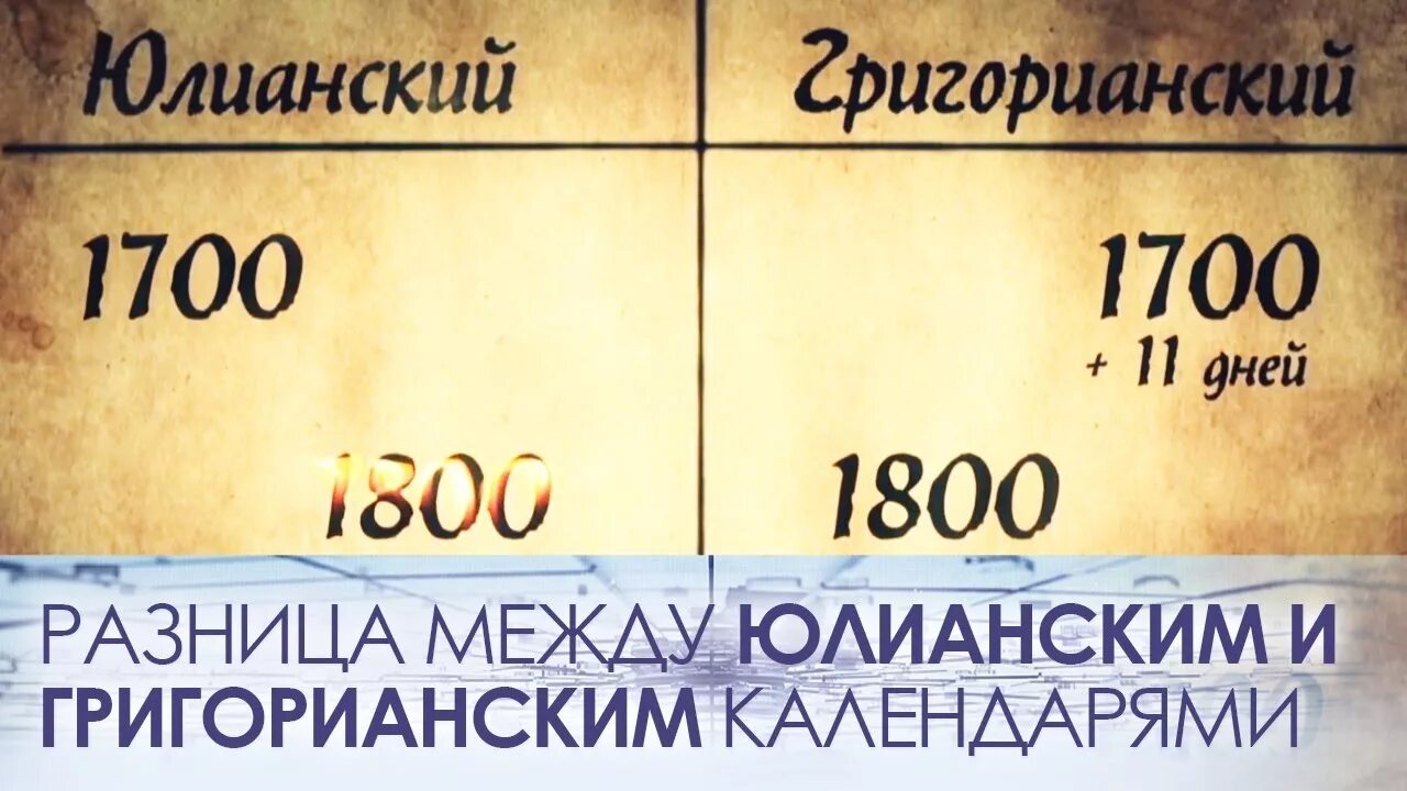 Новый и старый стиль календаря разница. Юлианский и григорианский календарь. Различие юлианского и григорианского календаря. Различия между юлианским и григорианским календарями. Различие нового стиля и старого.