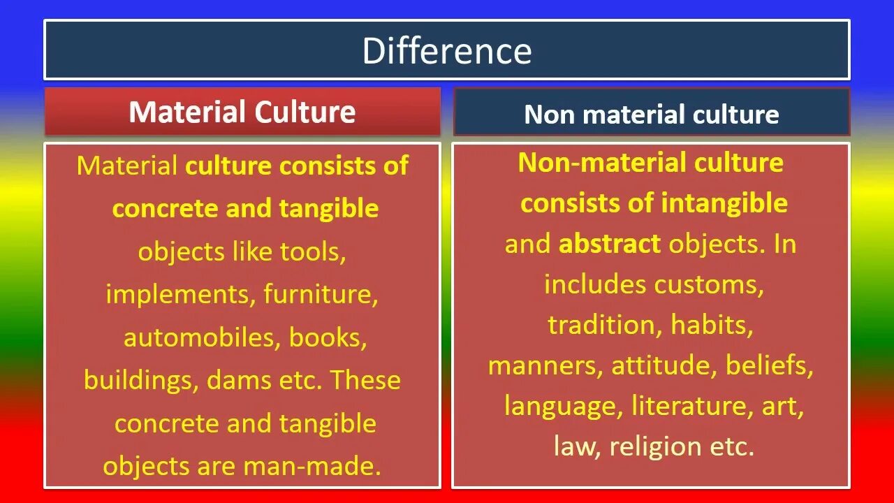 Material culture. Unit 3 culture and society. Memory and material culture. Material culture examples. What is culture.