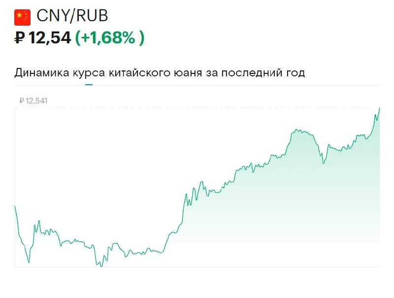 Курс юаня за 10 лет график. Курс юаня за 10 лет график