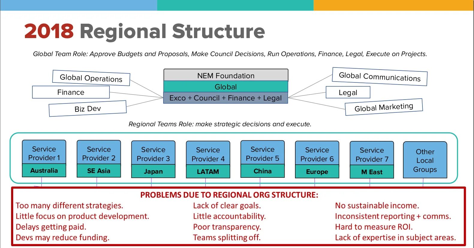 Group structure. Finance structure. глобальная операция структура. the global product structure. структура рубеж глобал.