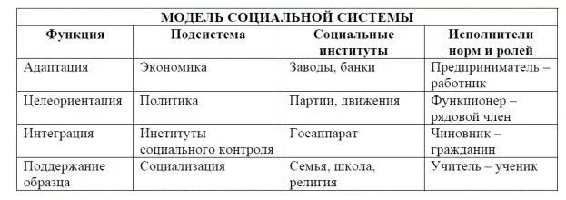 Модель социального действия