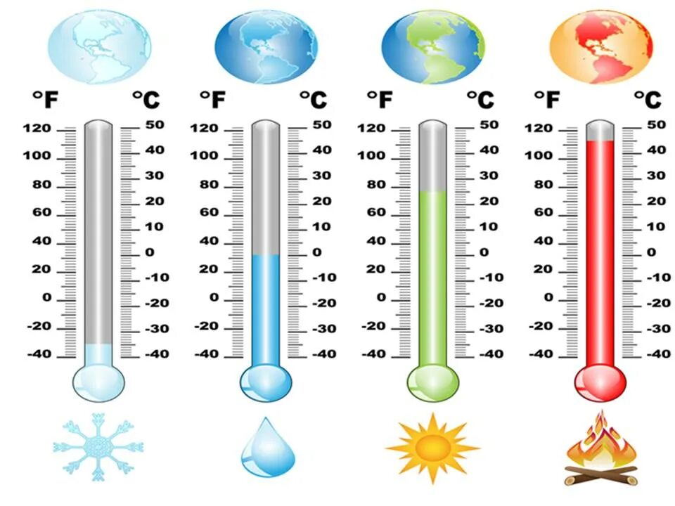 Температура в фаренгейтах. Градусы Цельсия. Температура воздуха по Фаренгейту. Шкала Цельсия. 3 f температура