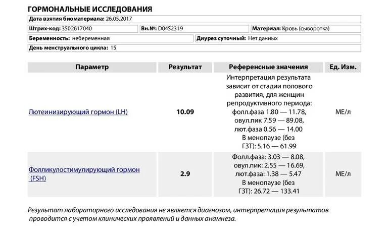 Дга s гормон у женщин. Гормональные исследования крови половые гормоны норма. ФСГ ЛГ т3 норма. ФСГ гормон у женщин норма 40 лет таблица. Пременопауза норма гормонов у женщин после 50.