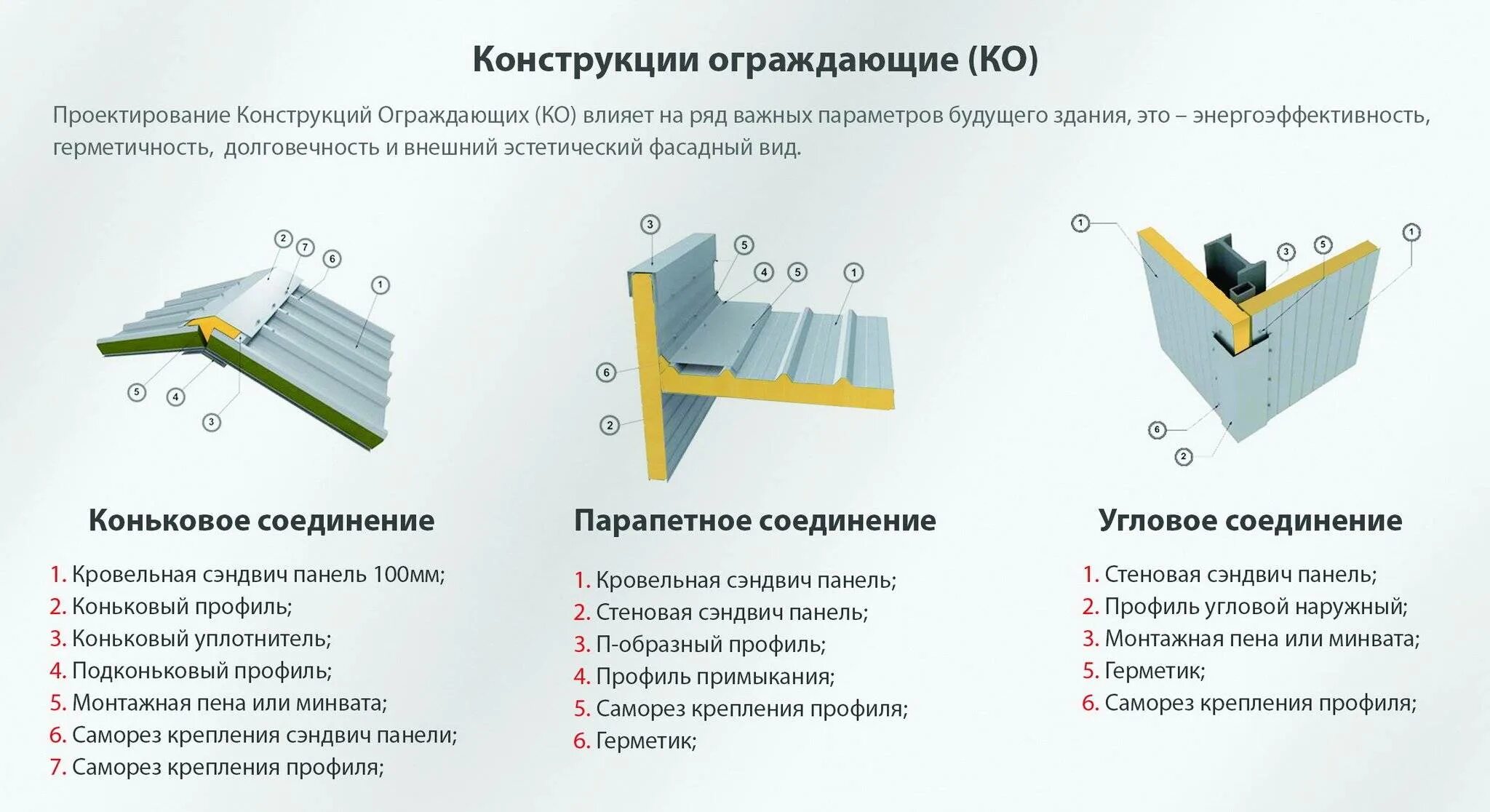 Крепление кровельных сэндвич панелей фото - DelaDom.ru